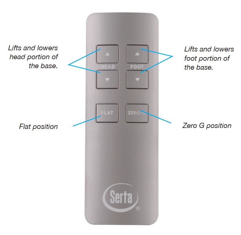 Serta Motion Essentials 3 (III) Remote