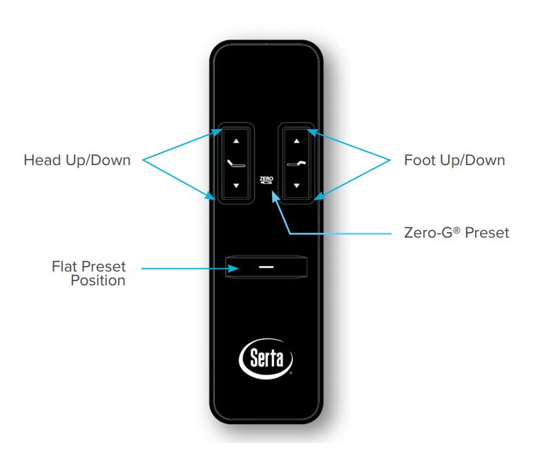 Serta Motion Essentials 6 (VI) Remote