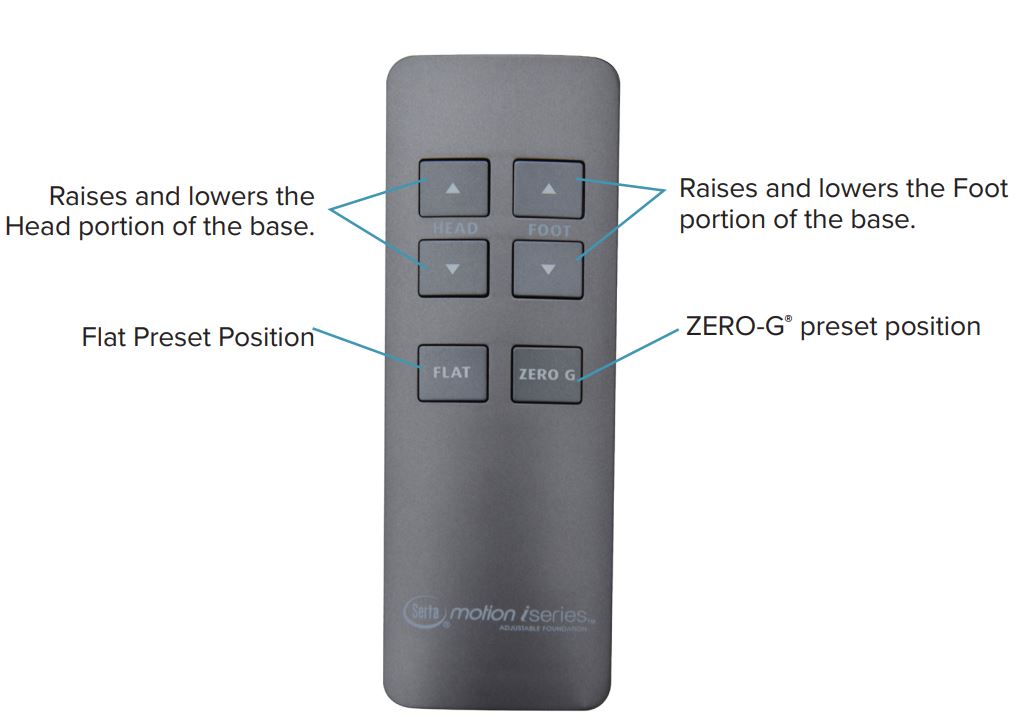 Serta Motion i-Series