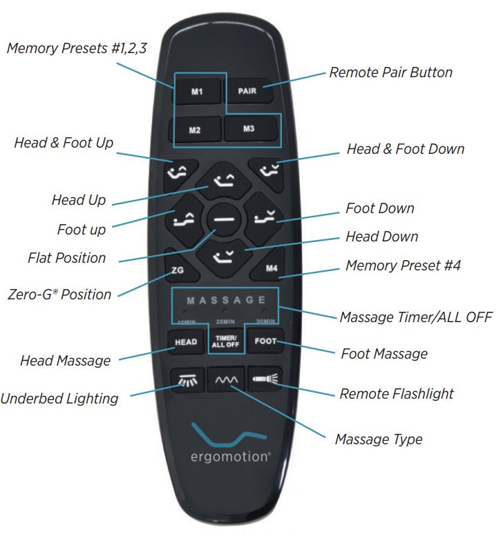 Ergomotion Quest 2.5 Remote