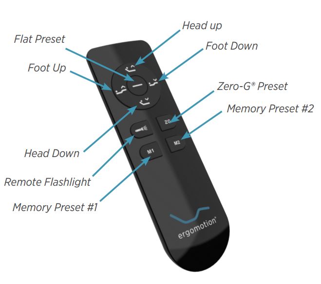 Ergomotion Quest 2.0 Remote