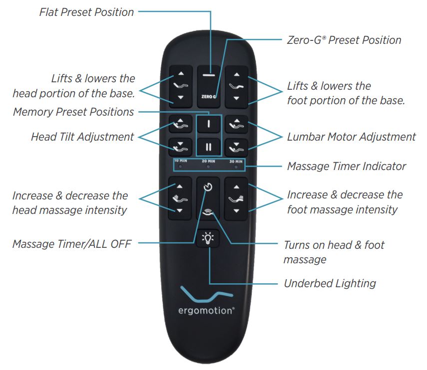 Ergomotion Quest 4.0 Remote