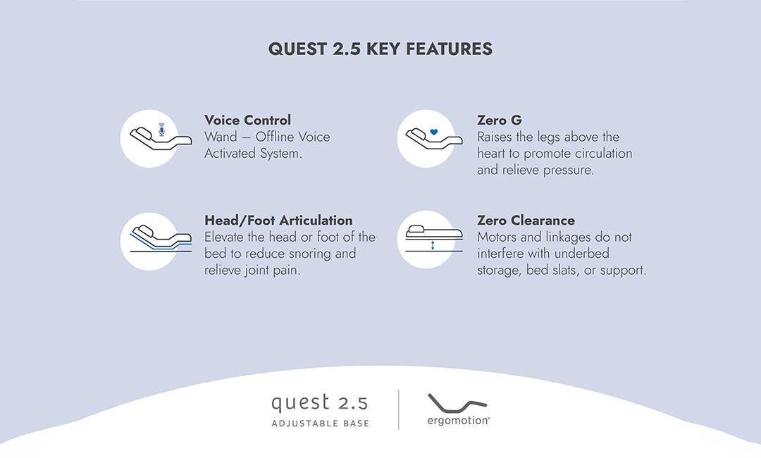 Quest 2.5  Adjustable Bed Key Features