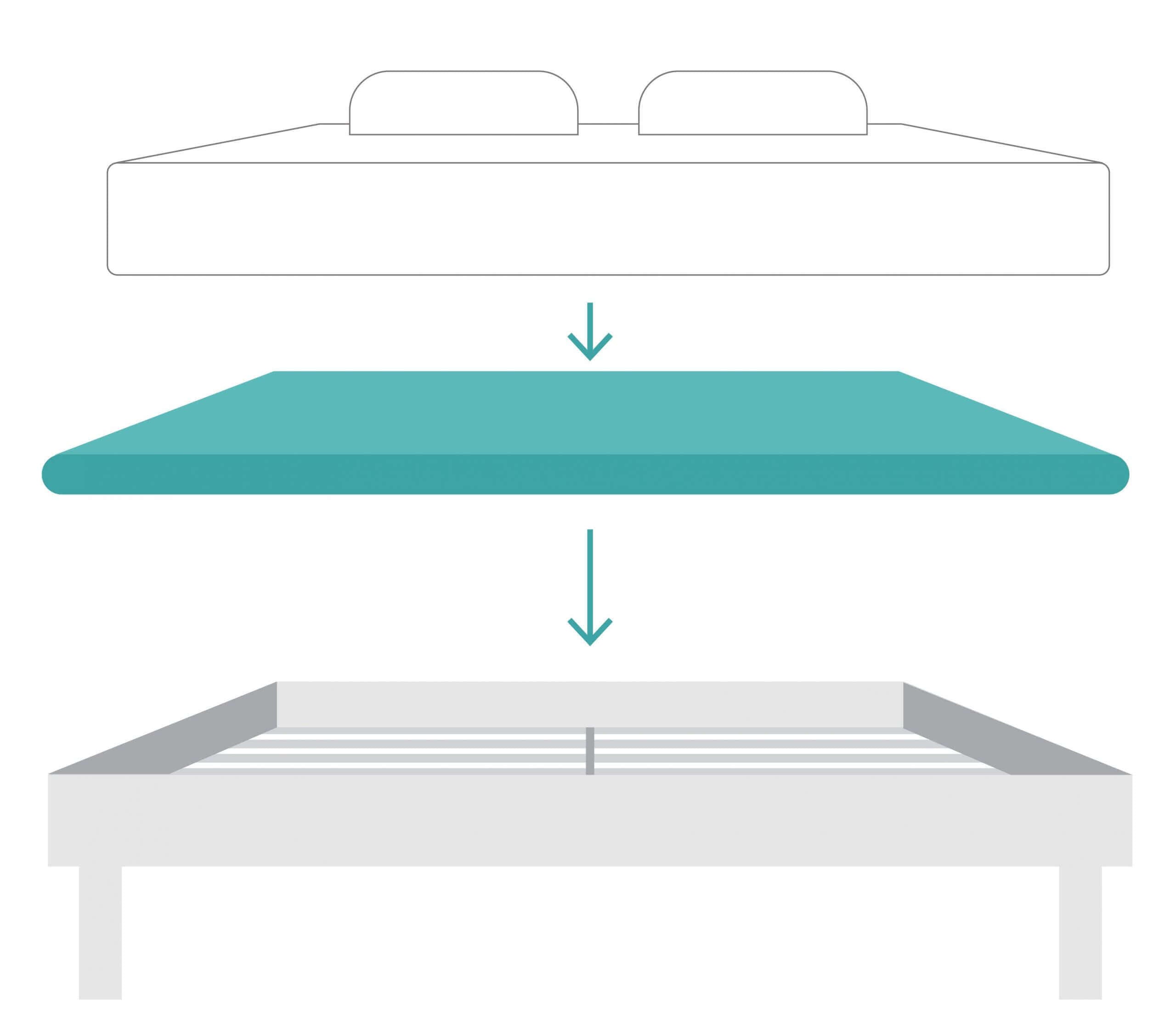 Four Ways to Setup an Adjustable Base Ergomotion