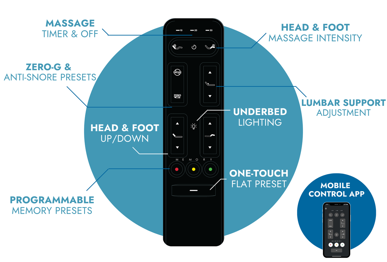 RIO 5.0 Adjustable Bed