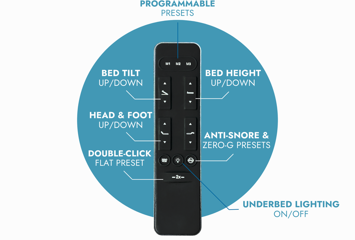 Ergomotion Ascend wireless remote