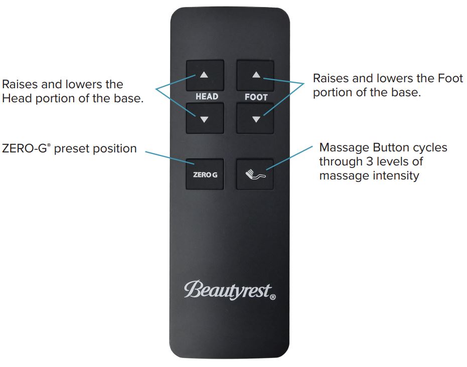 Replacement remote for 2024 adjustable bed