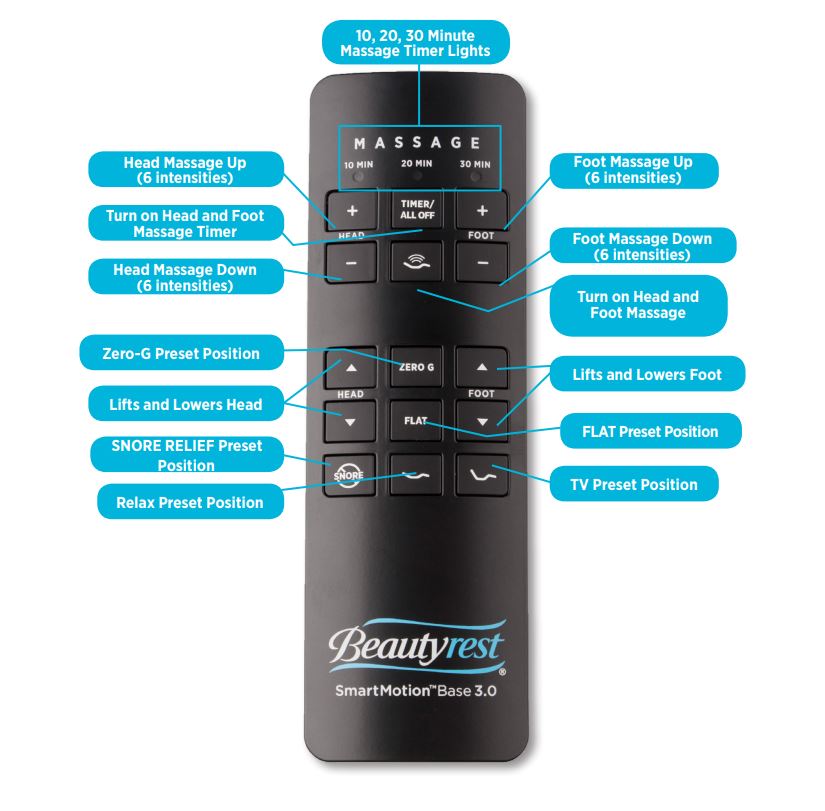Simmons Beautyrest Smart Motion 3.0 Remote