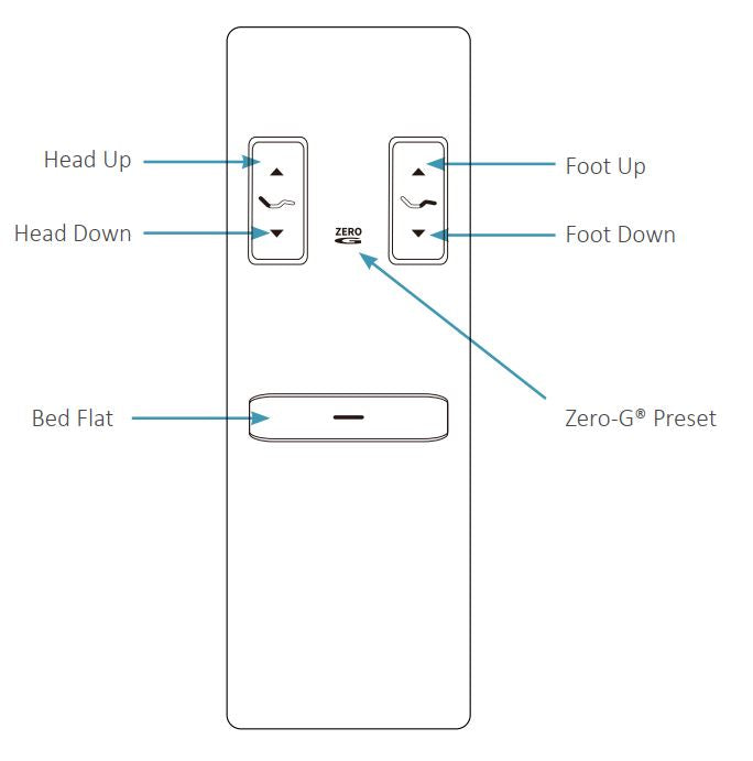 Ergomotion Rio 2.0 Remote