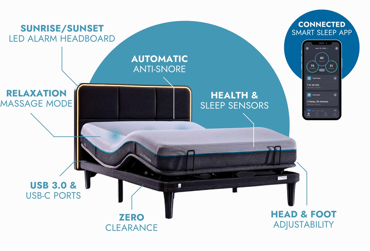 ErgoSportive Smart & Adjustable Bed