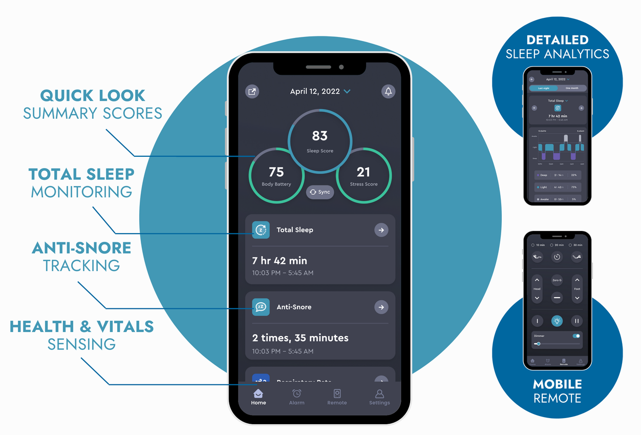 ErgoSportive Smart & Adjustable Bed