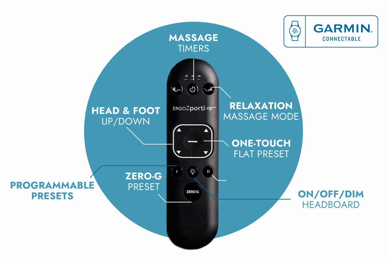 ErgoSportive Smart & Adjustable Bed