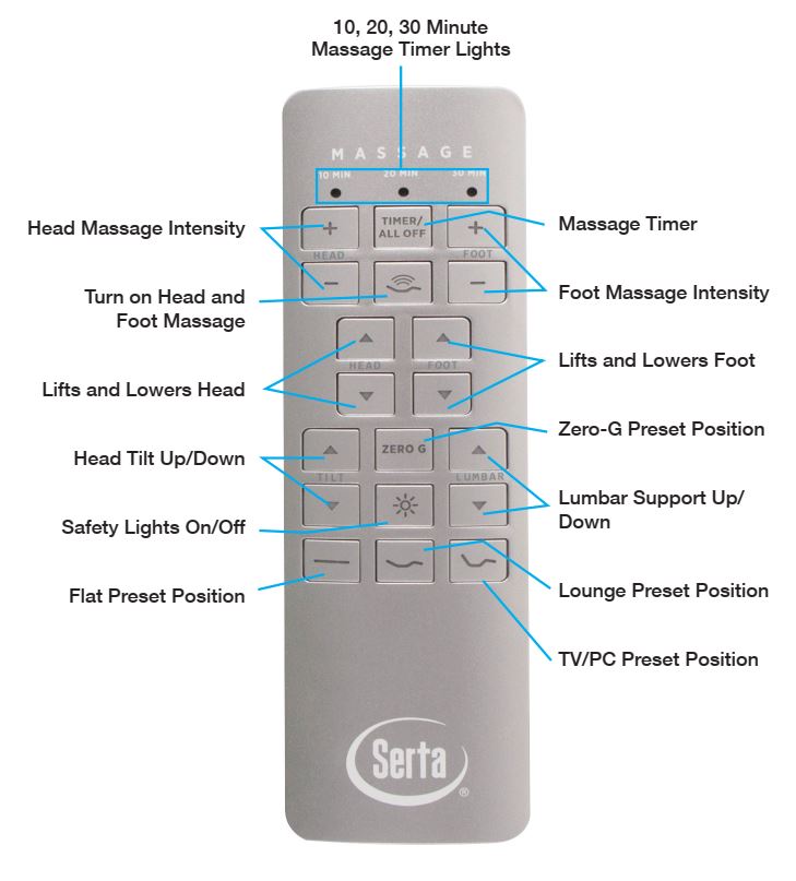 Serta Motion Custom 1 & 2 Remote