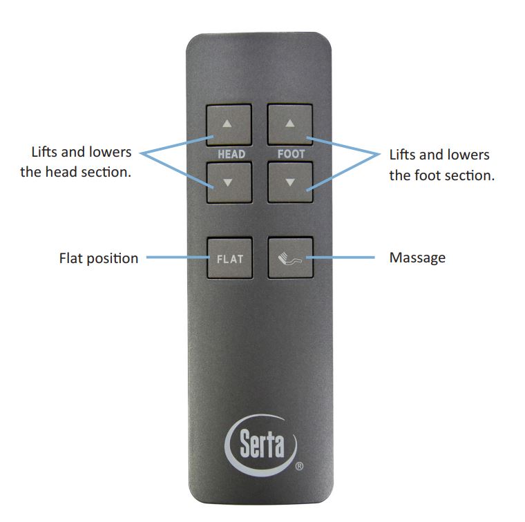 Serta Motion Essentials IV / V (Version 4 / 5) Remote