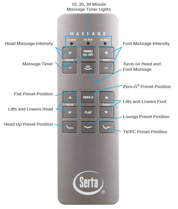 Simple Motion Adjustable Base Remote Serta Motion Perfect 2 & 3 Remote