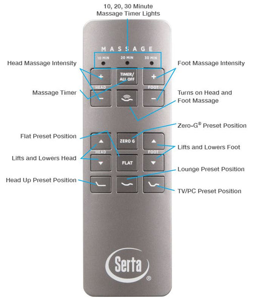 Serta Remote Control Not Working: Easy Fixes to Restore Comfort