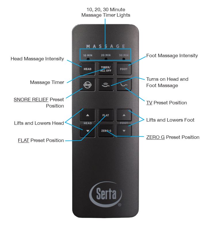 Serta Motion Plus Remote