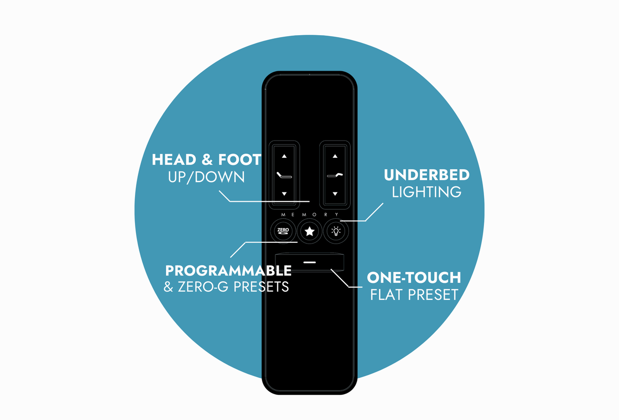 RIO 3.0 Adjustable Bed