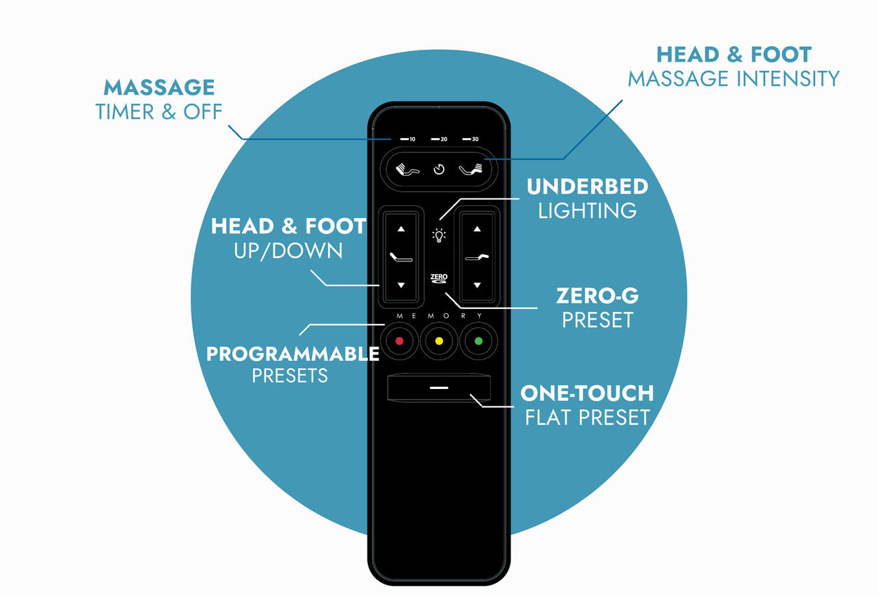 RIO 4.0 Adjustable Bed