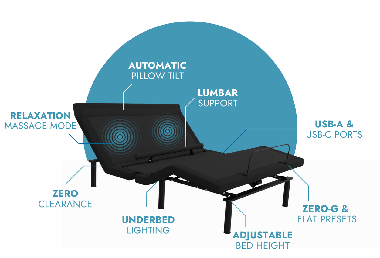 RIO 5.0 Adjustable Bed