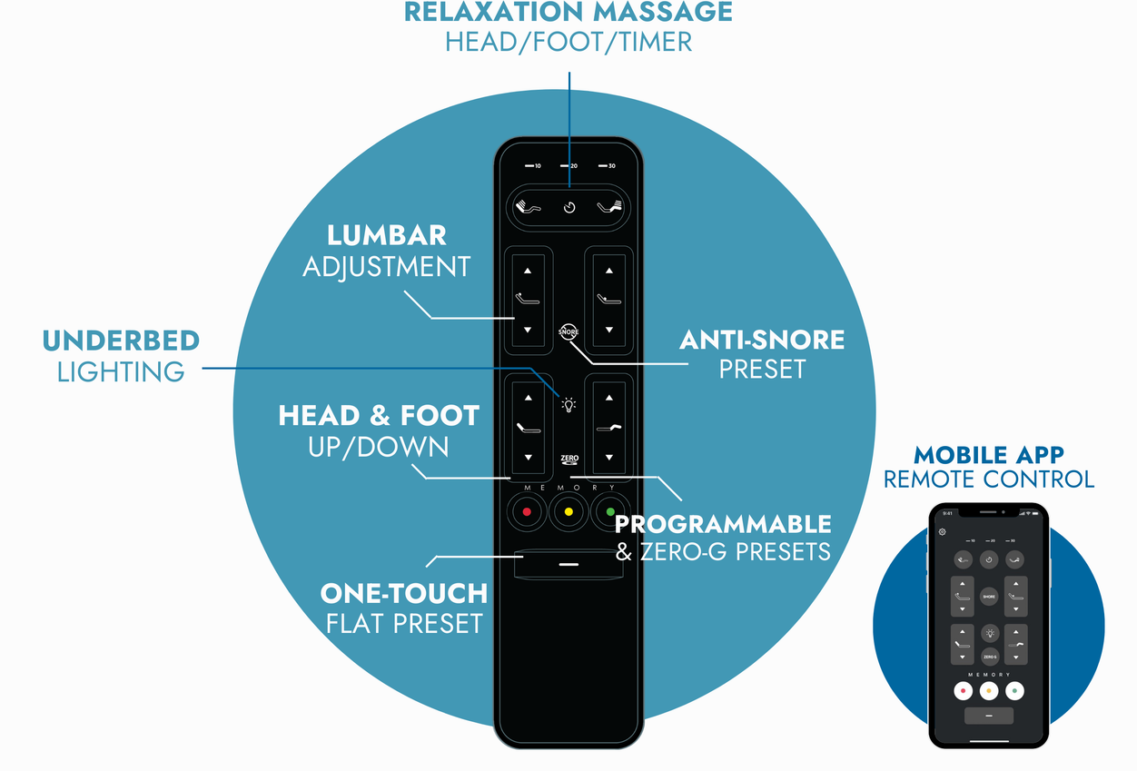 RIO 6.0 Adjustable Bed