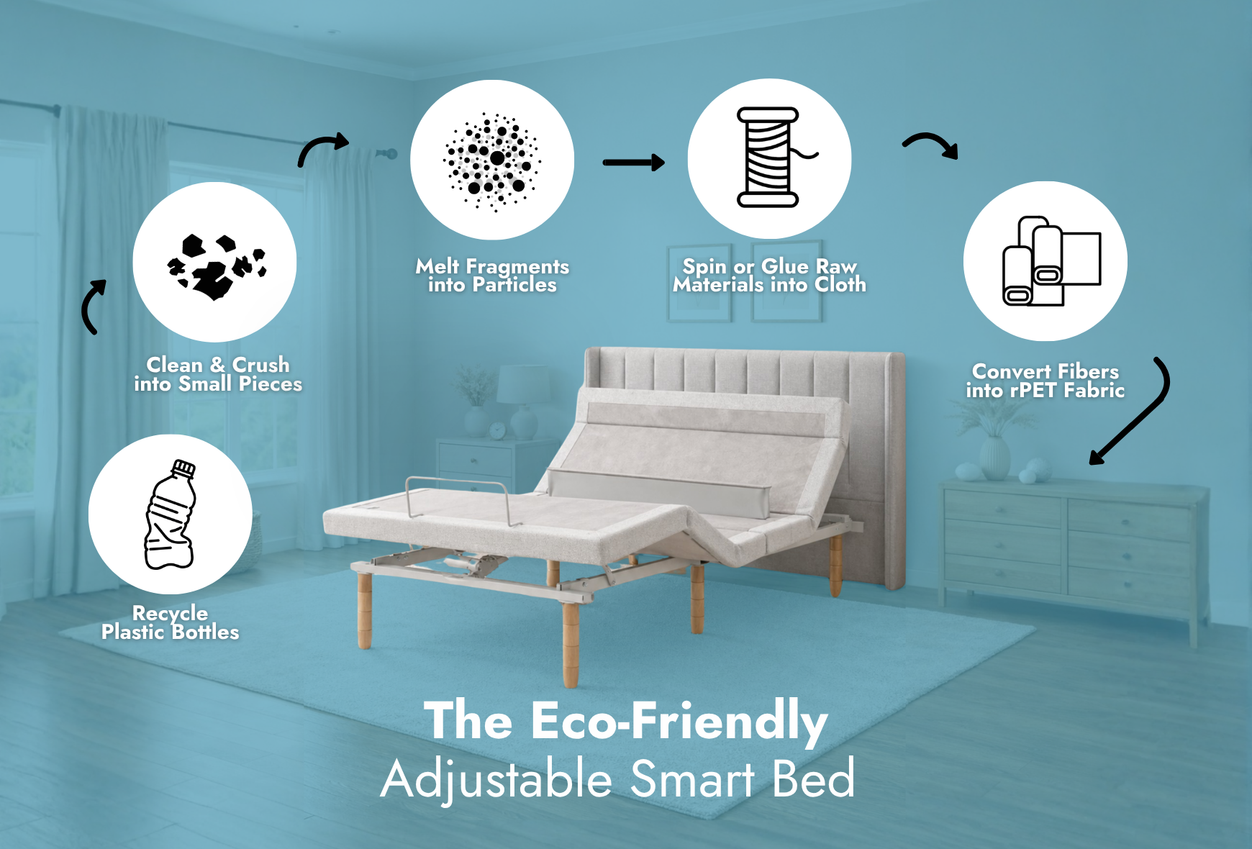 SmartSense Technology Bundle