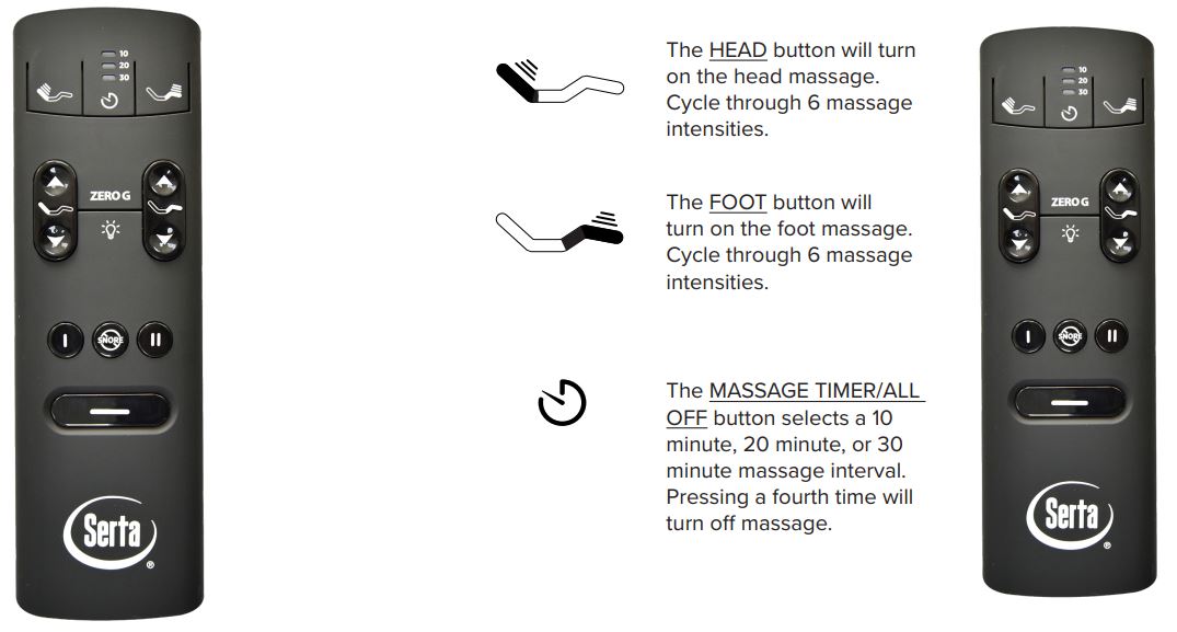 Serta Motion Perfect 4 (IV) Remote