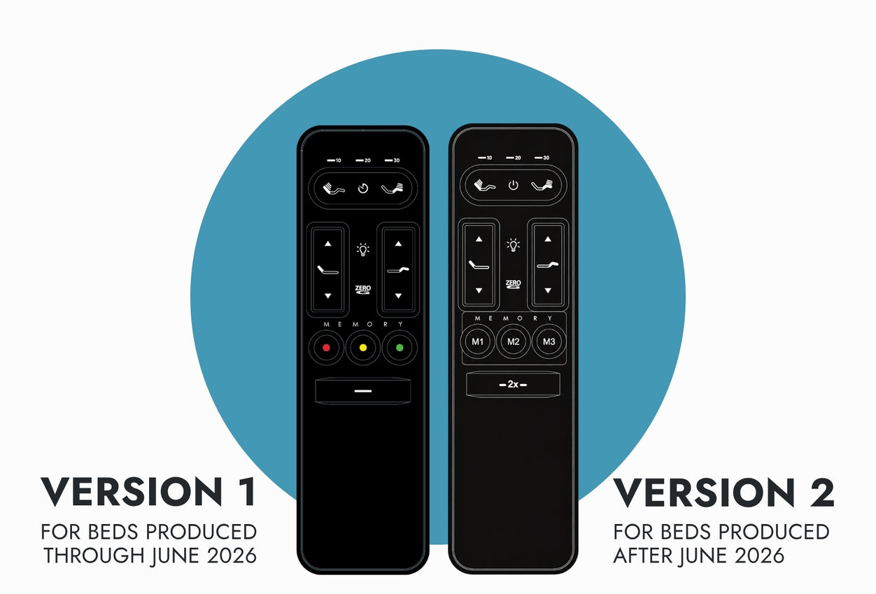 Ergomotion Rio 4.0 Remote