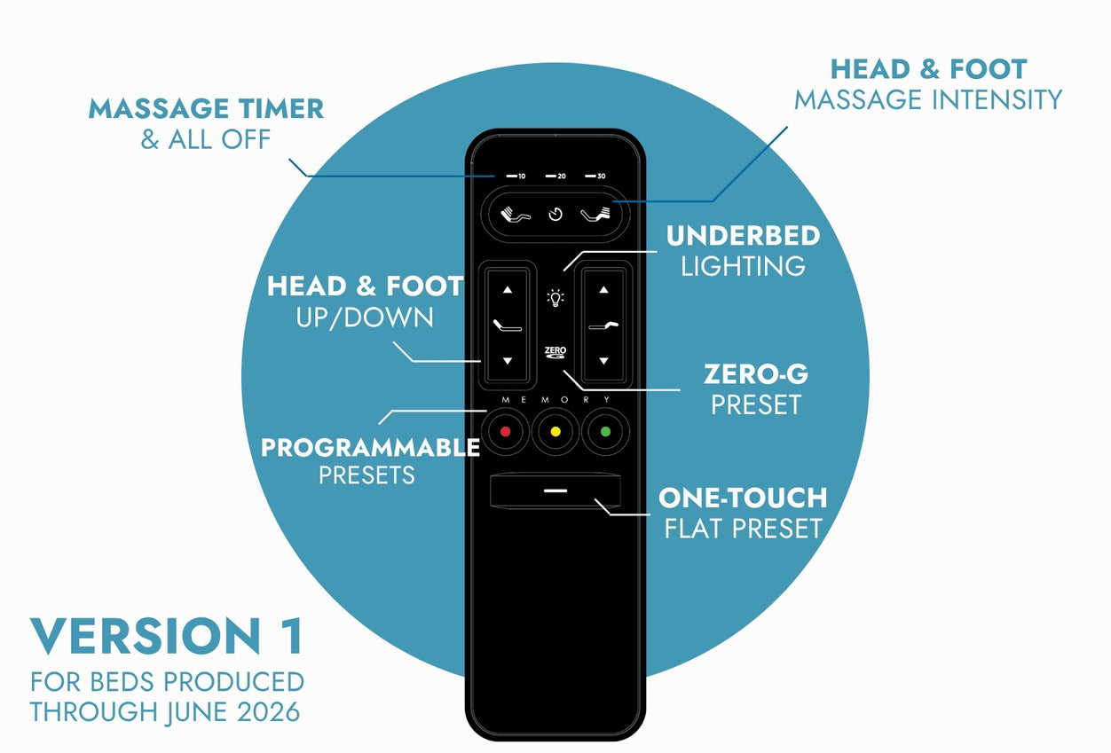 Ergomotion Rio 4.0 Remote