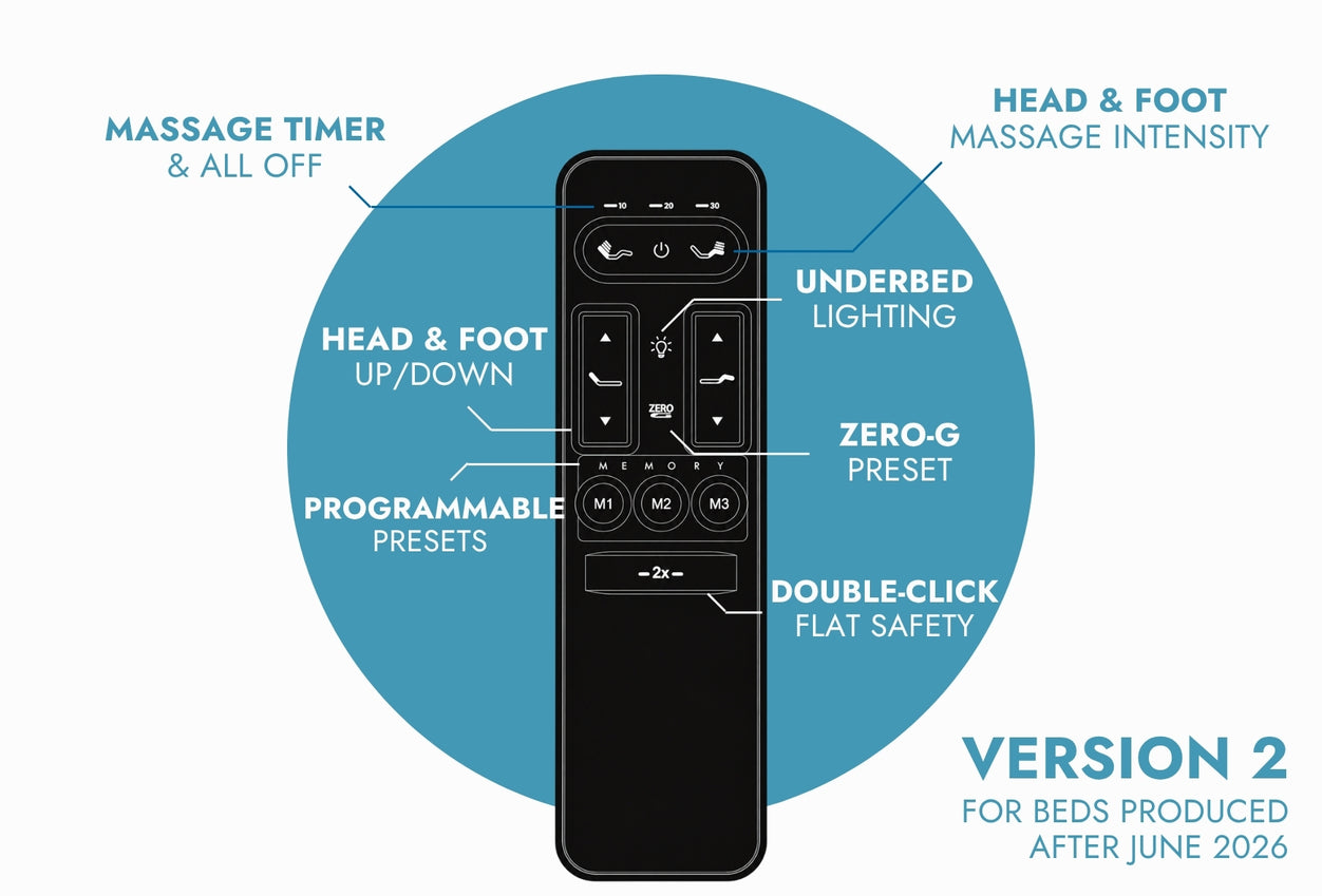 Ergomotion Rio 4.0 Remote