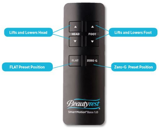 Simmons Beautyrest Smart Motion 1.0 Remote