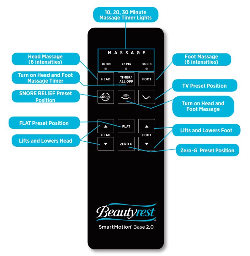Simmons Beautyrest Smart Motion 2.0 Remote